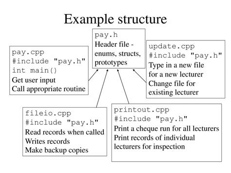 Image result for Computer C Programming