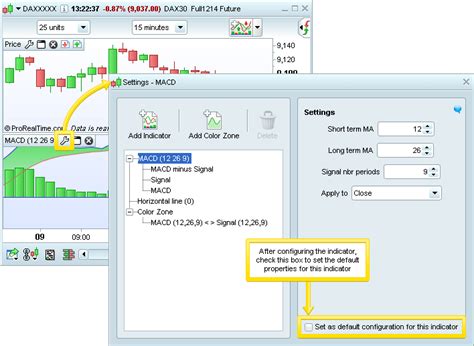 Image result for ProRealTime Indicators