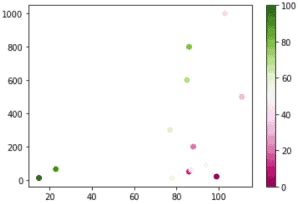 Matplotlib Scatter Marker Edge Color 的图像结果