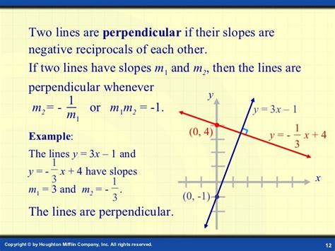 Image result for Linear Graph Perpendicular Examples