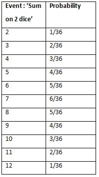NCERT Solutions for Class 10 Maths Chapter 14 - Probability (Exercise ...