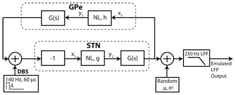 Methods for Lowering the Power Consumption of OS-Based Adaptive Deep ...