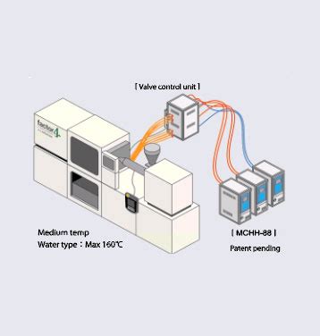 Matsui Technologies India Limited