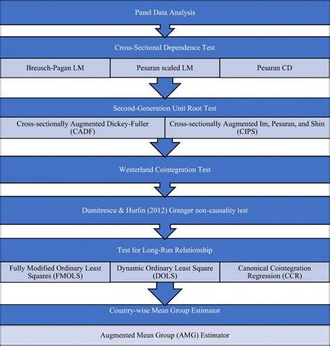 Image result for Panel Data Research Method