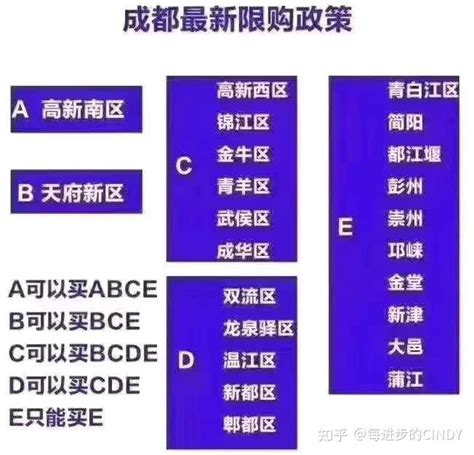 成都应届/往届全日制大专落户最新办理指南！ - 知乎