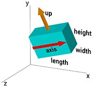 Image result for VPython Box