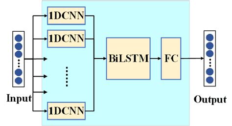 Image result for Model File Structure