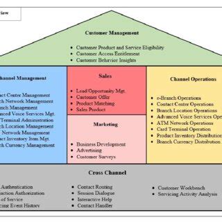Image result for Customer Insight Model