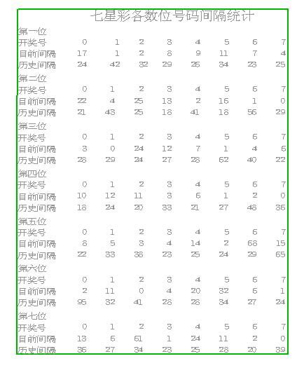 七星彩历期开奖号码分析(组图)-搜狐新闻中心
