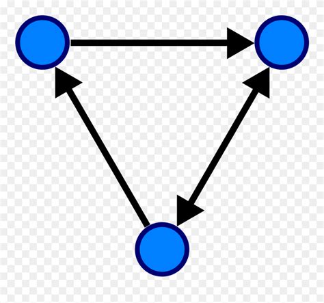 Image result for Incidence Matrix Graph Theory