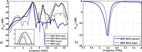 A Compact Band-Pass Filter with High Selectivity and Second Harmonic ...