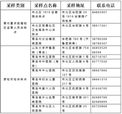 【城市聚焦】2022年上半年青岛市各区经济运行情况解读