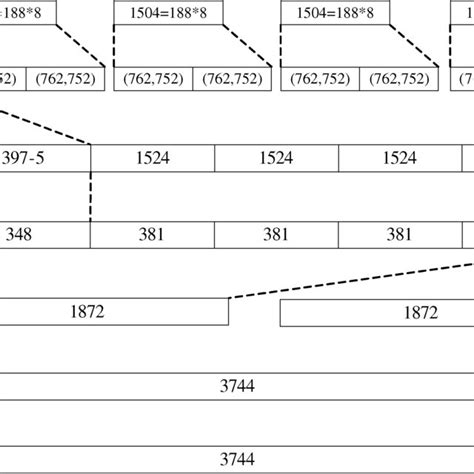Convolution Interleaver 的图像结果