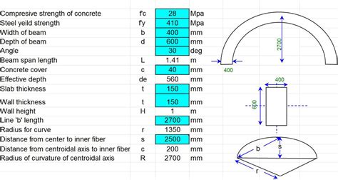 Curved Beam Design Example 的图像结果