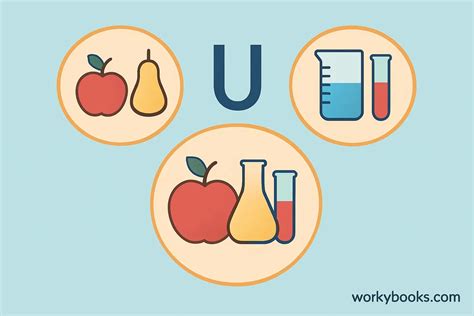 Image result for Union Example Math