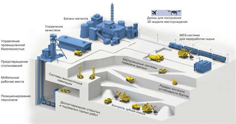 Автоматизация и роботизация открытых горных работ: опыт цифровой ...