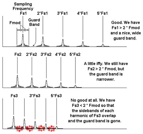 Image result for Aliasing Explained