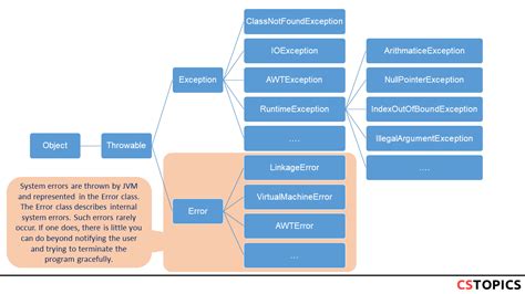 Image result for Internet Explorer Java Exceptions