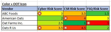 Image result for Cell Background Color Tableau
