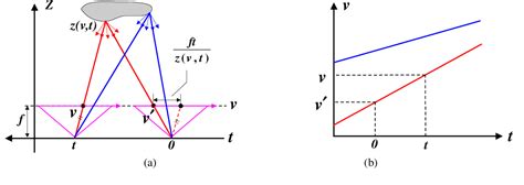 Spatial Anti-aliasing Tutorial 的图像结果