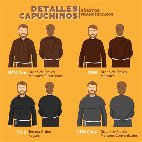 Los Capuchinos | Orden de Frailes Menores Capuchinos Perú