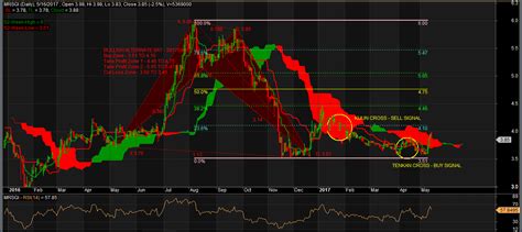 Image result for Alternate Bat Pattern