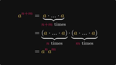 Image result for Using Exponential Function to the Power Of
