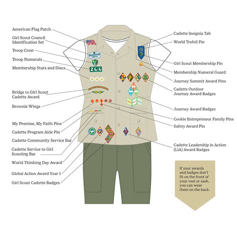 Girl Scout Daisy Tunic Layout