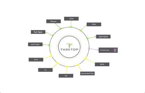 Image result for What Is Tasktop Tool