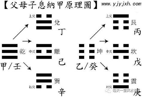 京房的八宫卦序系统_易经典籍_国易堂周易算命网