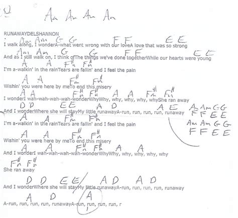 Runaway (Del Shannon) Guitar Chord Chart | Guitar chord chart, Lyrics ...
