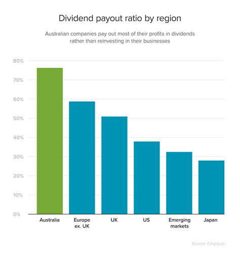 What Labor’s proposed changes to franking credits mean | Stockspot