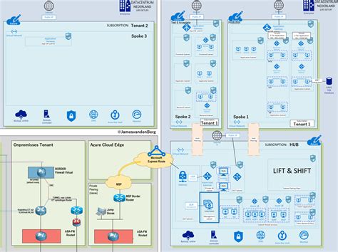 Azure Hub and Spoke Model 的图像结果