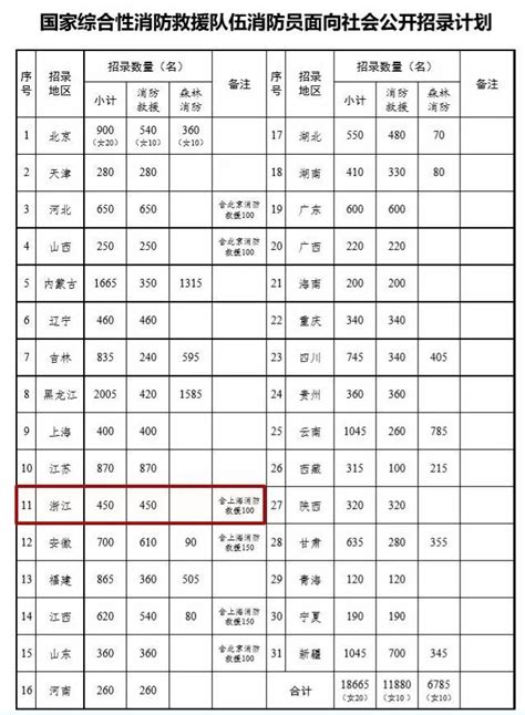 贵州公布城镇年均工资：贵阳平均 87877 元，全省最高的是这个行业_就业