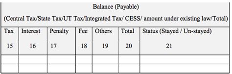 Form GST PMT–01