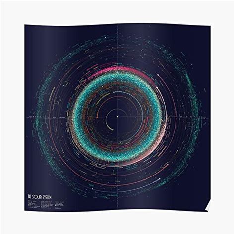 Map Of The Sollarsysttem Poster Posters For Classroom And Office ...