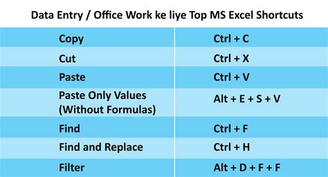 Interview Questions and Tips for Back Office, Office Admin, Office ...