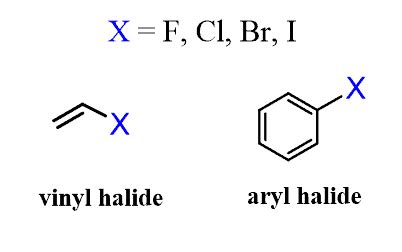 Image result for Halides Examples
