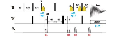 Image result for Programme an HSQC Pulse Program