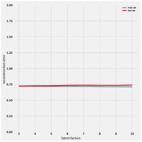 MiMeJF: Application of Coupled Matrix and Tensor Factorization (CMTF ...