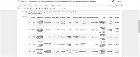 Simple Data Visualization Project in Python with Machine Learning 的图像结果
