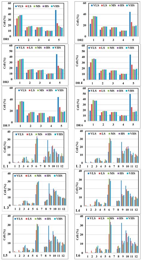 A Novel Ensemble Artificial Intelligence Approach for Gully Erosion ...