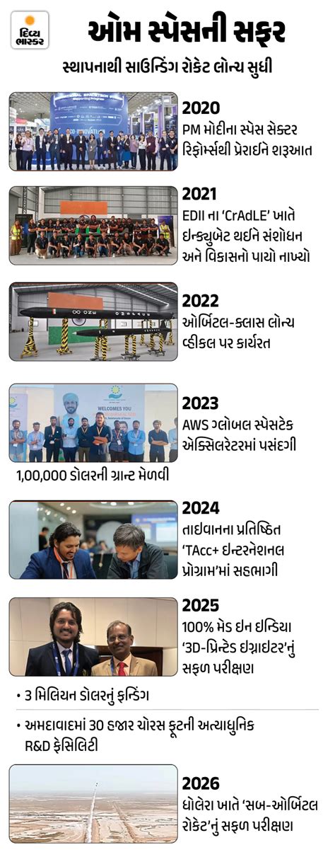 Gujarat Rocket Factory: Musks SpaceX Rival | Young Scientists Tech