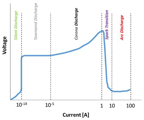 Advancements in Electrospark Deposition (ESD) Technique: A Short Review