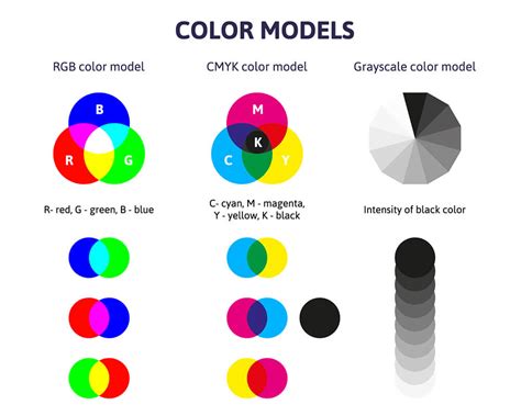 Image result for Full Color Label Printing
