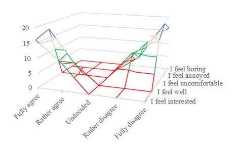 Image result for Observing Pupils
