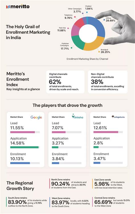 Education Index 的图像结果