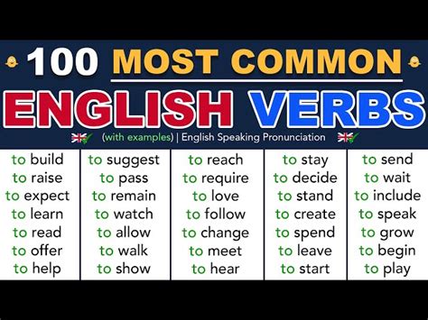 Model Verb Example 的图像结果