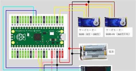 Image result for OAuth Auth Code Flow Endpoints Example Step by Step