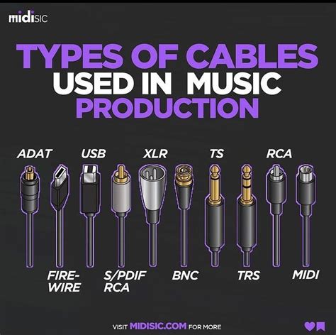 Audio Cables Explained 的图像结果
